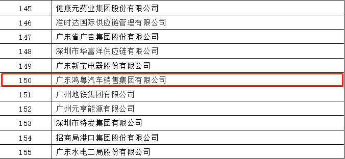 开门红丨Beat365·官方页面唯一网站-beat365(中国）荣登广东企业500强等三大榜单(图2)