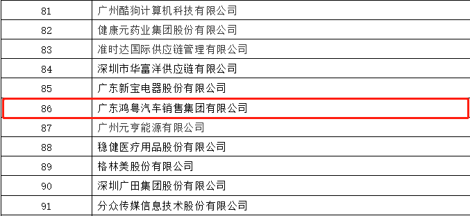 开门红丨Beat365·官方页面唯一网站-beat365(中国）荣登广东企业500强等三大榜单(图3)