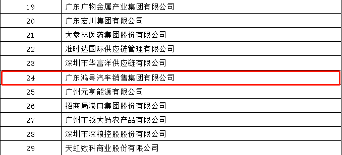 开门红丨Beat365·官方页面唯一网站-beat365(中国）荣登广东企业500强等三大榜单(图4)