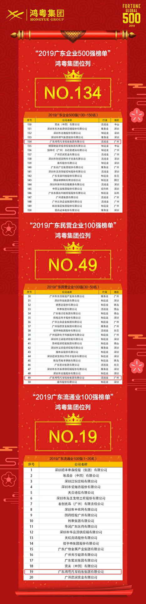 喜讯！Beat365·官方页面唯一网站-beat365(中国）上榜广东企业500强等三大榜单(图4)