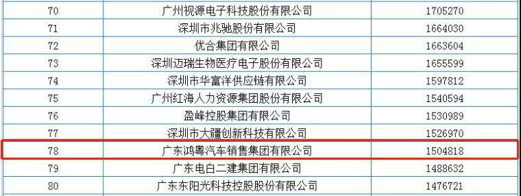 喜报丨Beat365·官方页面唯一网站-beat365(中国）荣获2020广东省民营企业百强(图2)
